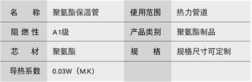 贵阳聚氨酯直埋保温管加工产品参数