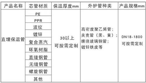 贵阳聚氨酯预制直埋保温管产品材质